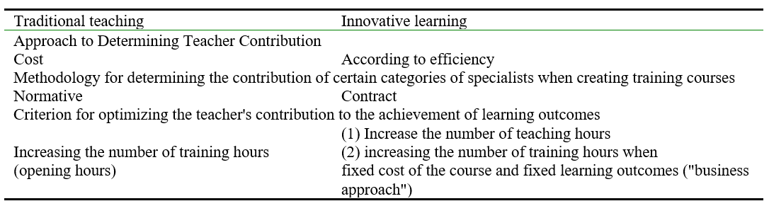 Comparative characteristics of traditional and innovative education